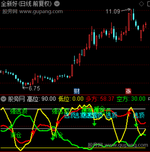 通达信主力进出升级指标公式 通达信主力进出升级指标公式