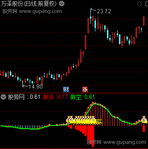 通达信趋势主升指标公式 通达信趋势主升指标公式