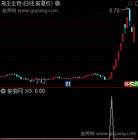 首板黄金之选股指标公式 首板黄金之选股指标公式