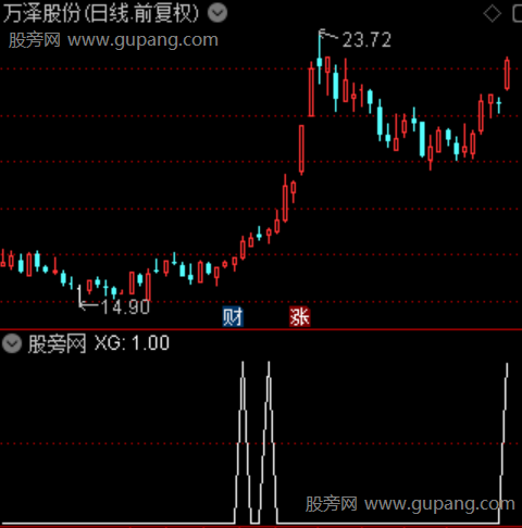 趋势主升之选股指标公式 趋势主升之选股指标公式
