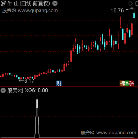 通达信零上金叉选股指标公式 通达信零上金叉选股指标公式