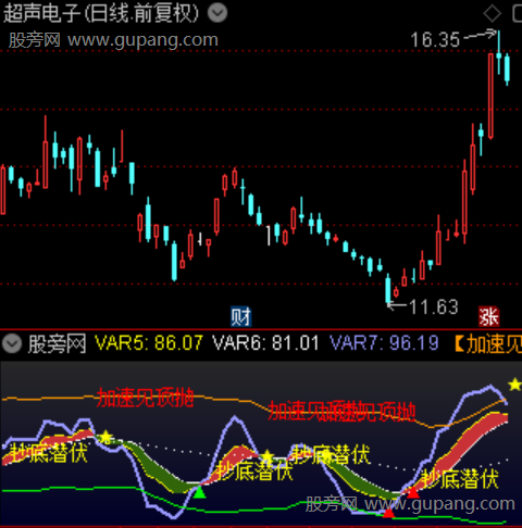 通达信抄底潜伏指标公式 通达信抄底潜伏指标公式