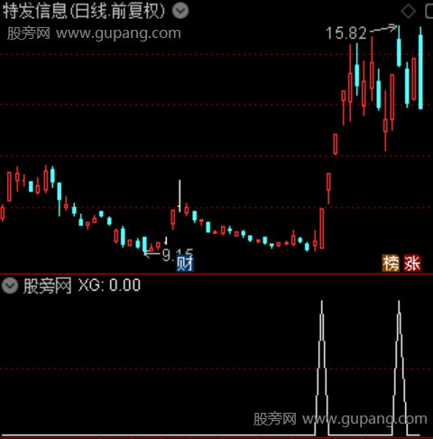 抄底潜伏之选股指标公式 抄底潜伏之选股指标公式