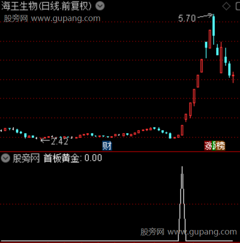 通达信首板黄金选股指标公式 通达信首板黄金选股指标公式