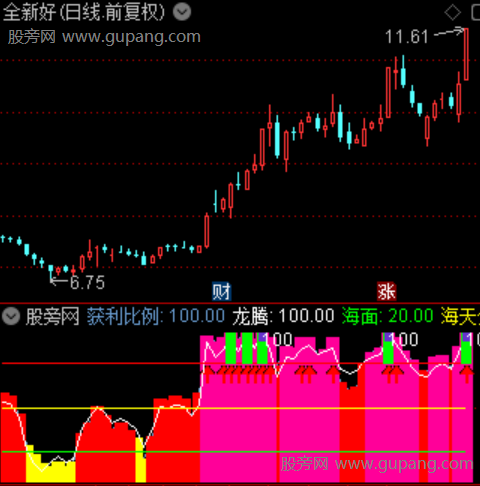 通达信优化获利筹码指标公式