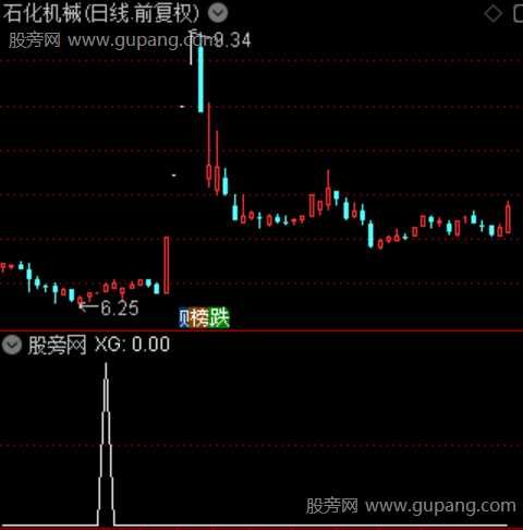 波段山峰之选股指标公式 波段山峰之选股指标公式