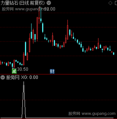抓龙起爆主图之选股指标公式 抓龙起爆主图之选股指标公式