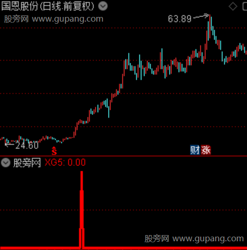 通达信九连寻龙选股指标公式 通达信九连寻龙选股指标公式