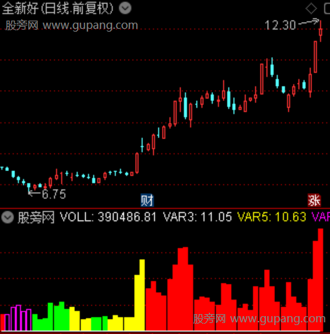 通达信成交量三重过滤指标公式 通达信成交量三重过滤指标公式