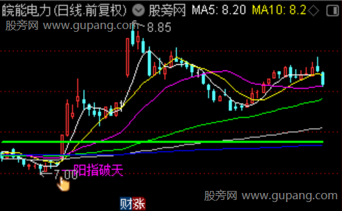 通达信一阳指破天主图指标公式 通达信一阳指破天主图指标公式