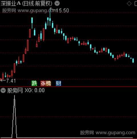 资金续航主图之选股指标公式 资金续航主图之选股指标公式