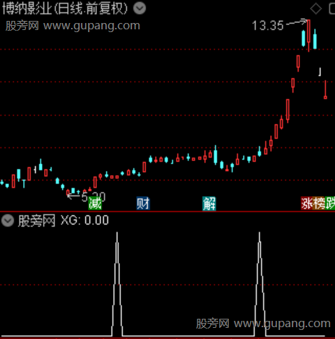 主力掘金之选股指标公式