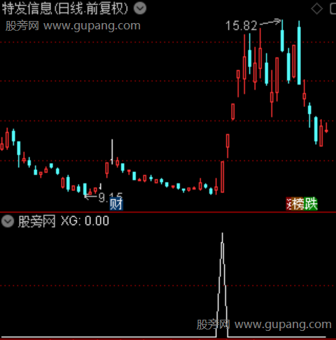 突破趋势主图之选股指标公式 突破趋势主图之选股指标公式