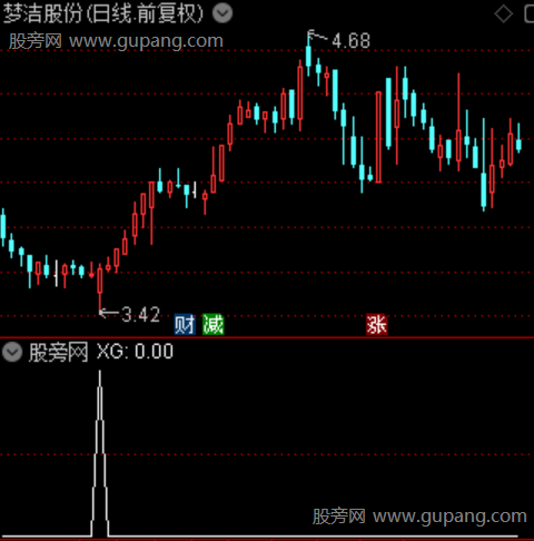 庄家启动主图之选股指标公式 庄家启动主图之选股指标公式