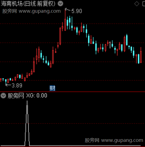 通达信牵牛起涨选股指标公式 通达信牵牛起涨选股指标公式