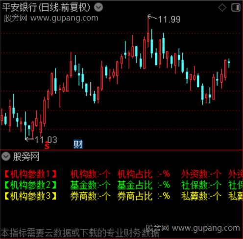 通达信各类机构持股指标公式