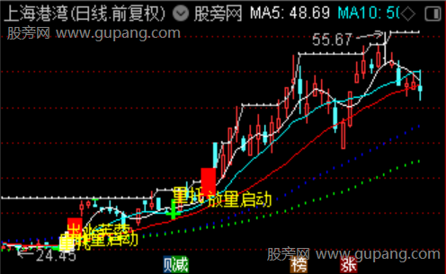 通达信完美牛股主图指标公式