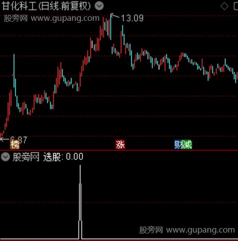 通达信寻找机会选股指标公式