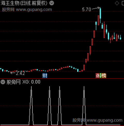 资金潮汐之选股指标公式