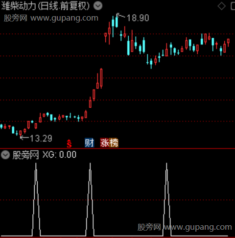 超强风口主图之选股指标公式 超强风口主图之选股指标公式