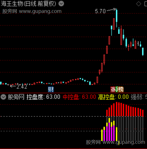 通达信主力量能控盘指标公式