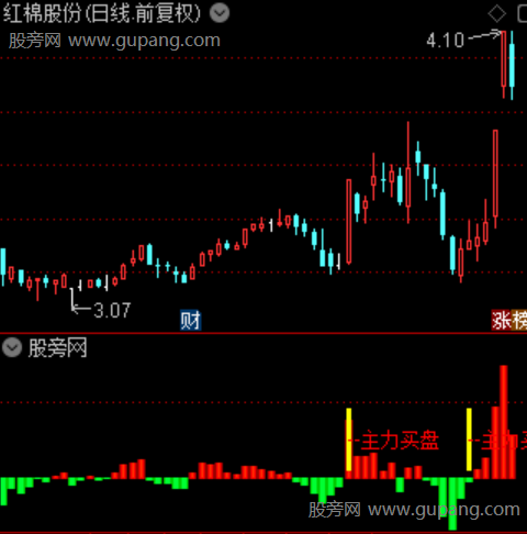 通达信主力买盘指标公式