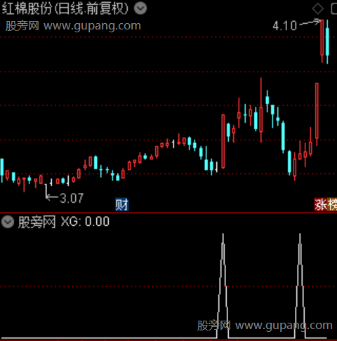 主力买盘之选股指标公式 主力买盘之选股指标公式