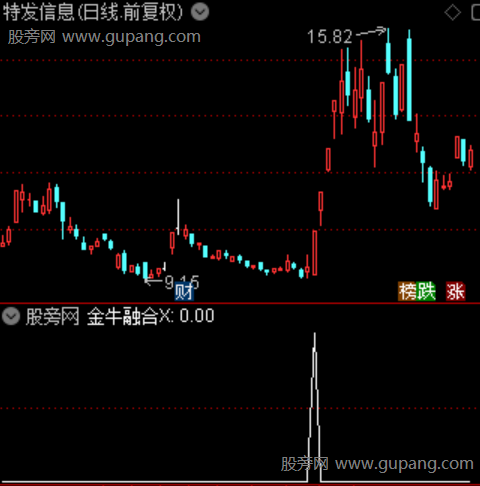 通达信金牛融合选股指标公式
