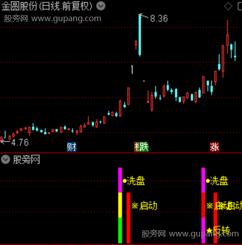 通达信捉妖达人指标公式