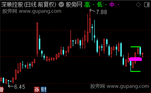 通达信昨首板过中线主图指标公式