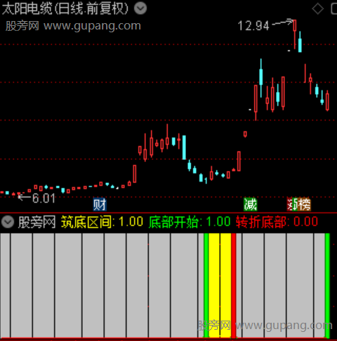 通达信筑底风向标指标公式