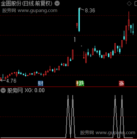 捉妖达人之选股指标公式