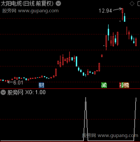筑底风向标之选股指标公式