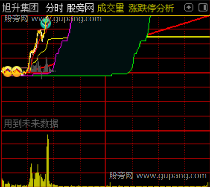 通达信分笔线段分时主图指标公式