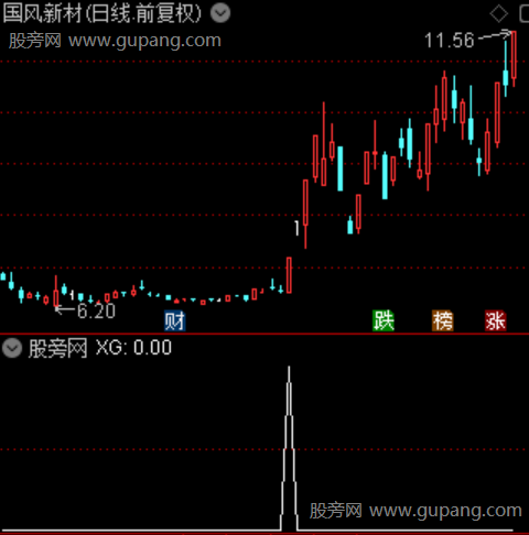 游资共振拉升主图之选股指标公式