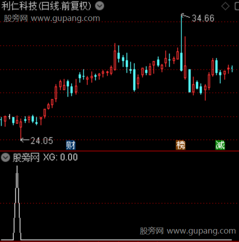通达信双金叉擒牛选股指标公式