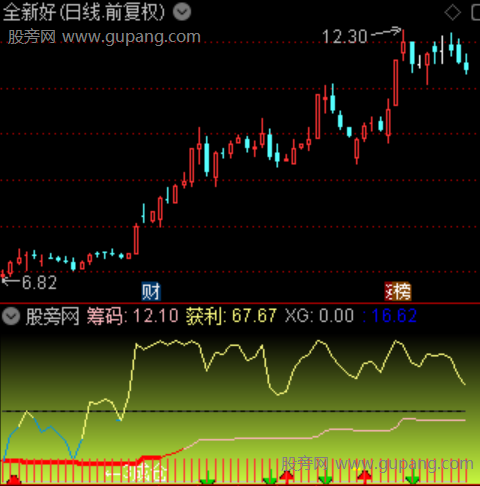 通达信擒龙筹码指标公式