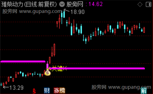 通达信关键K线因子主图指标公式