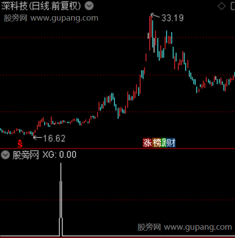 无敌风火轮主图之选股指标公式