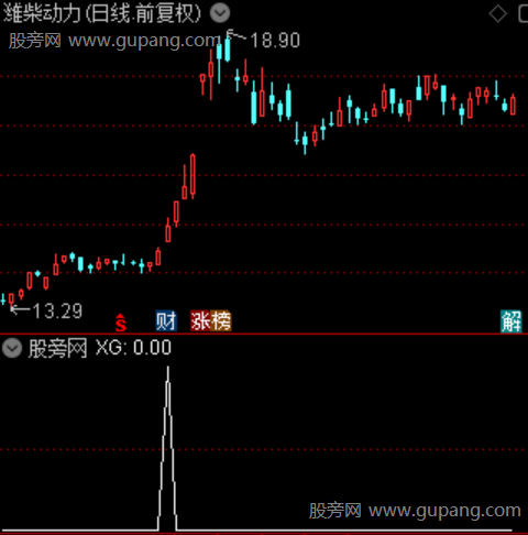 关键K线因子主图之选股指标公式