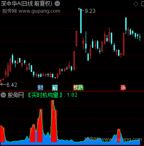 通达信实时机构量指标公式