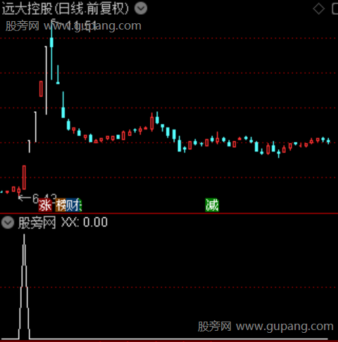 通达信转向观察选股指标公式