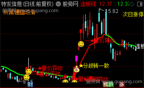 通达信连板起飞主图指标公式