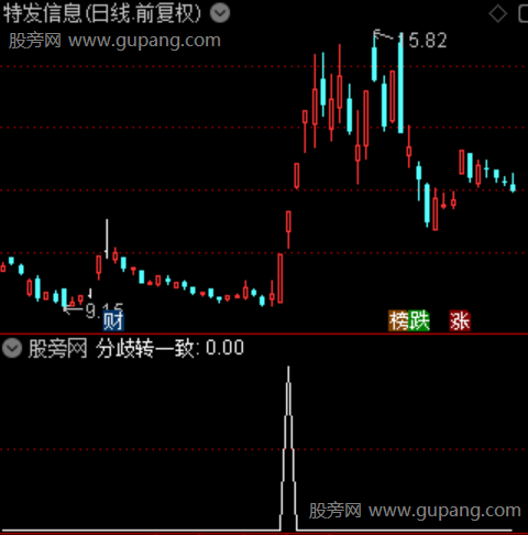 连板起飞主图之分歧转一致选股指标公式