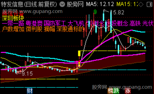 通达信金坑寻龙主图指标公式