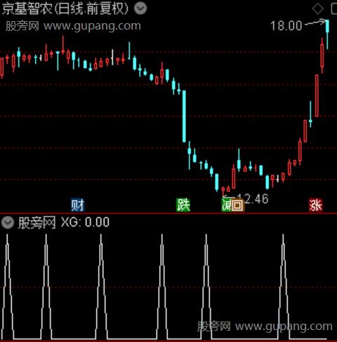 龙头筹码启动之选股指标公式 龙头筹码启动之选股指标公式