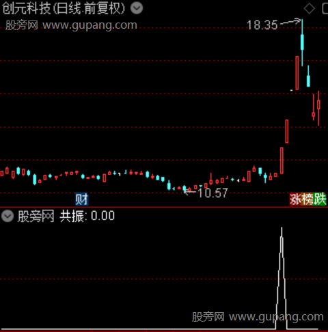 金坑寻龙主图之选股指标公式