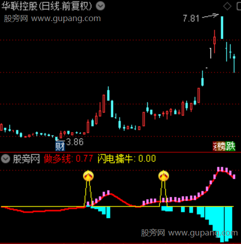 通达信闪电擒牛指标公式
