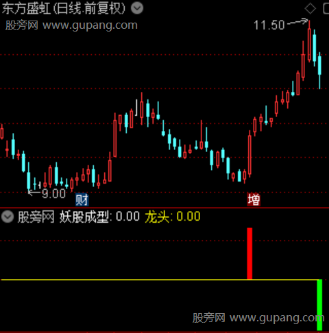通达信龙虎宴指标公式 通达信龙虎宴指标公式