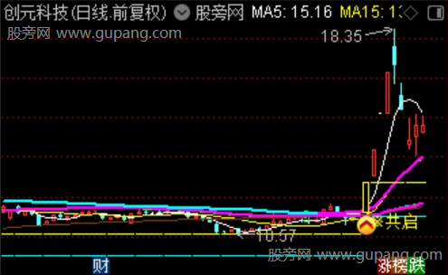 通达信金底共启主图指标公式 通达信金底共启主图指标公式